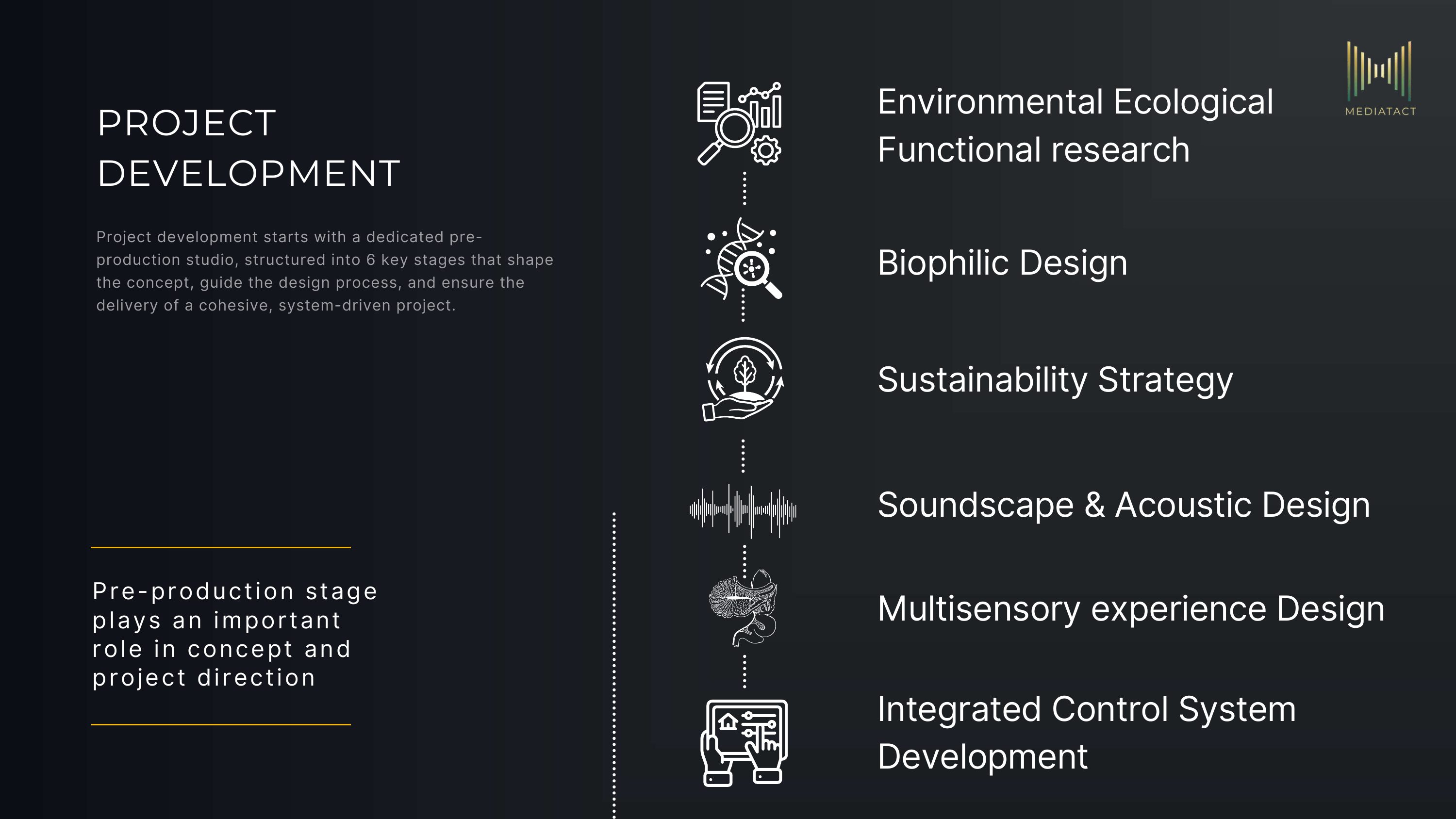 Slide 13